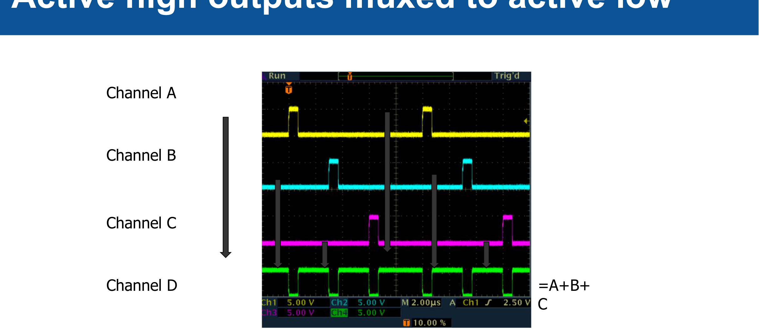 Active high outputs muxed to active low: oscilloscope traces of Channel A, B, C and D, with the muxed output equal to A+B+C.