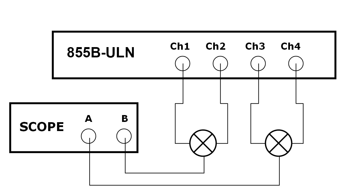 Test setup with a single 855B-ULN: channels 1 and 2 and channels 3 and 4 routed through phase detectors into a two-channel scope