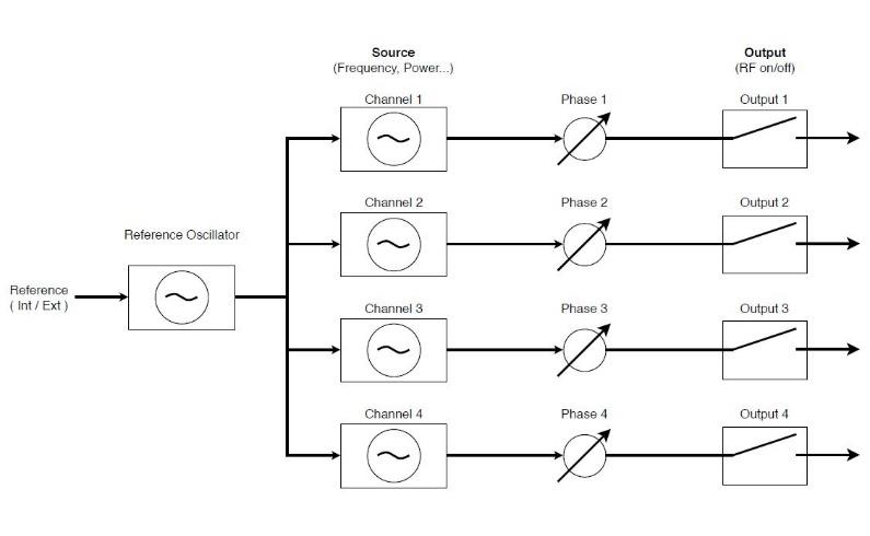 Model 855B multi-channel architecture block diagram