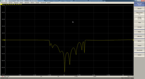 Screenshot of the S2VNA GUI from Copper Mountain Technologies