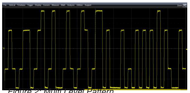 Figure 2: Multi Level Pattern