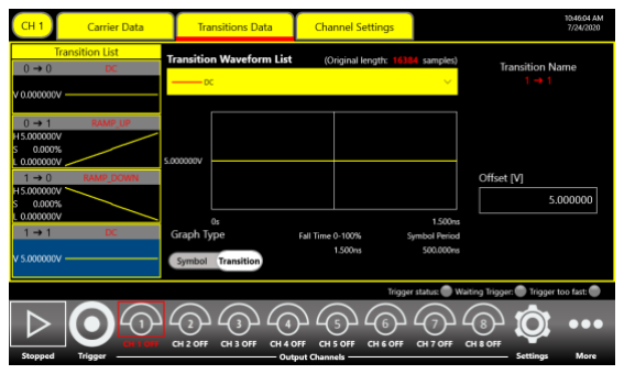 Figure 8: Transition Data Page