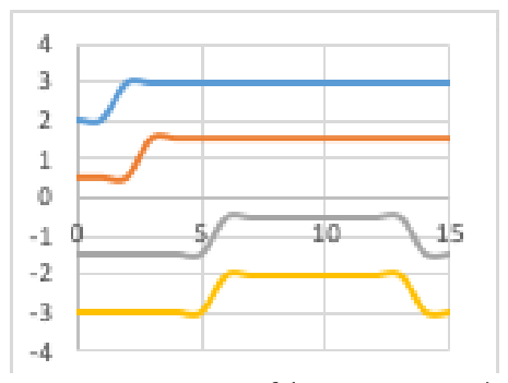 Figure 9: Diagram of the programmed pattern