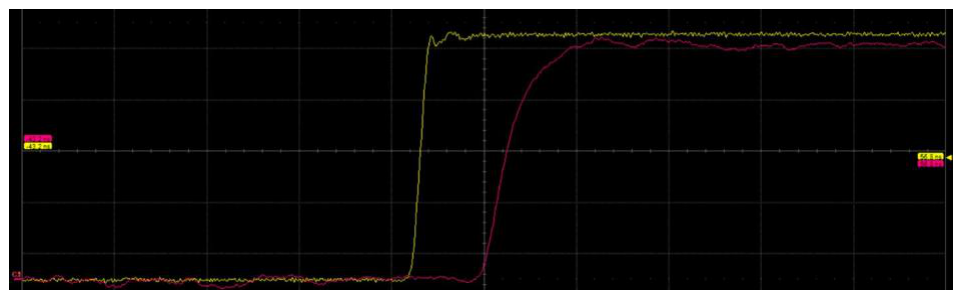Figure 11: Oscilloscope screen with the result of the test