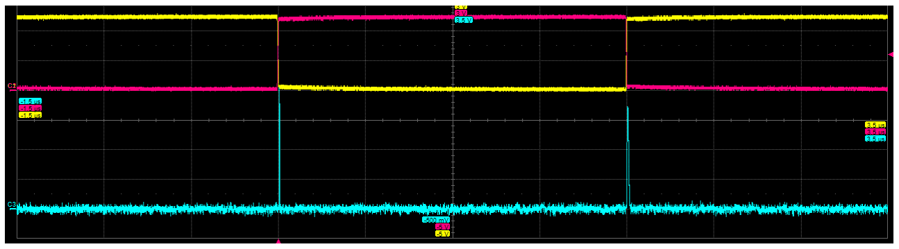 Figure 13: Oscilloscope screen with the result of the test