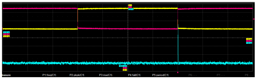 Figure 14: Oscilloscope screen with the result of the test