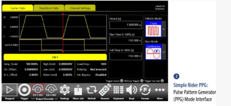 Pulse pattern generator mode interface