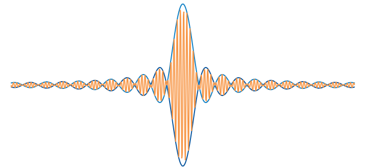 An MRI system relies on RF waveforms as the carrier source (orange) and arbitrary waveforms for modulation (blue).