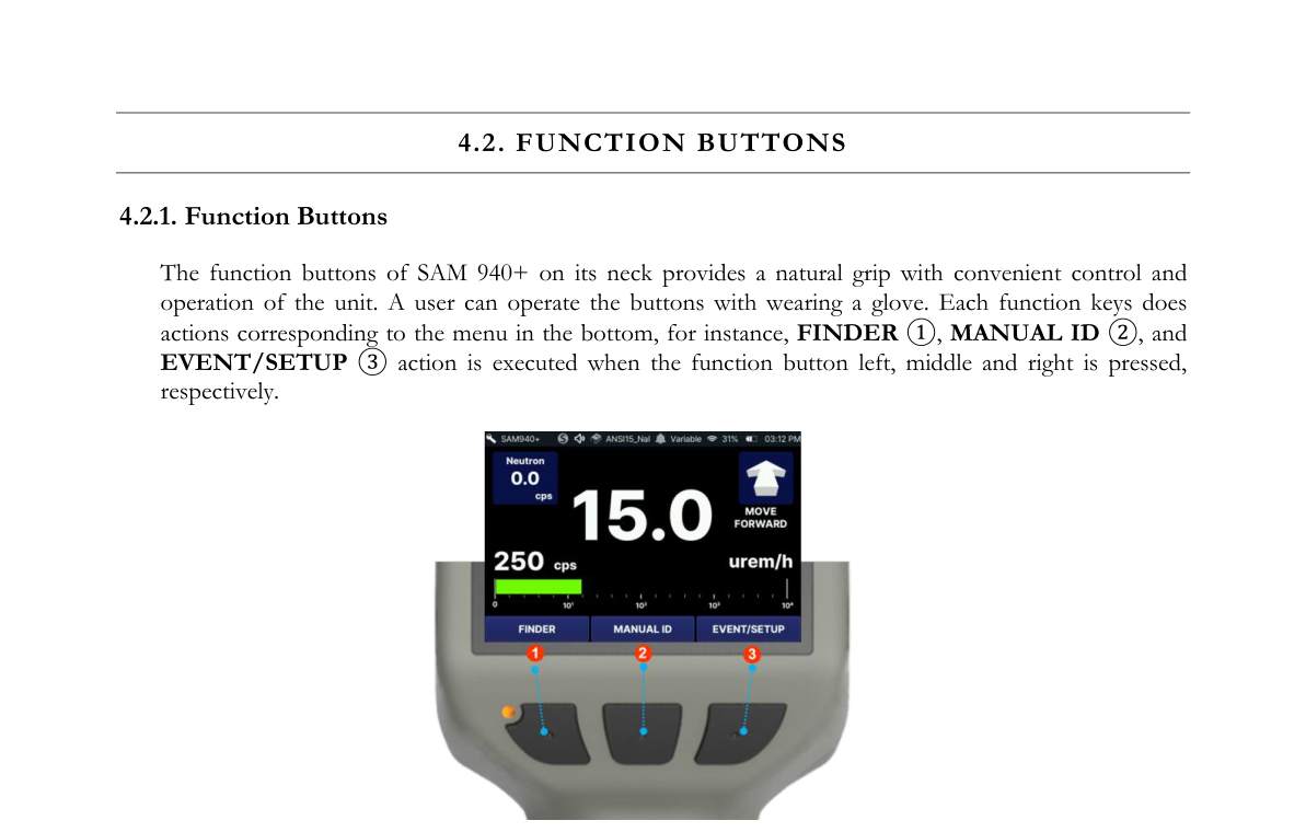 Function buttons on the handle