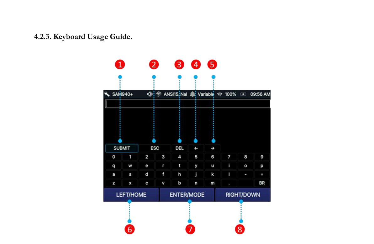 Keyboard screen