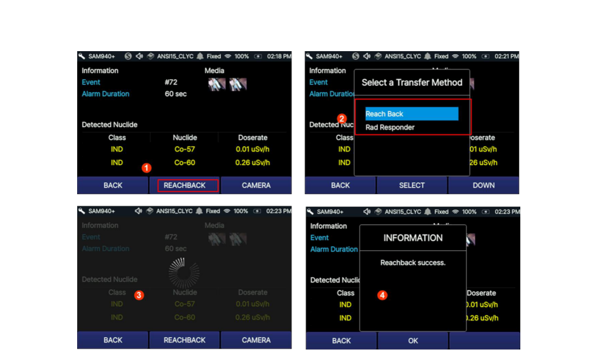 Transmit Event Report to Reach-back