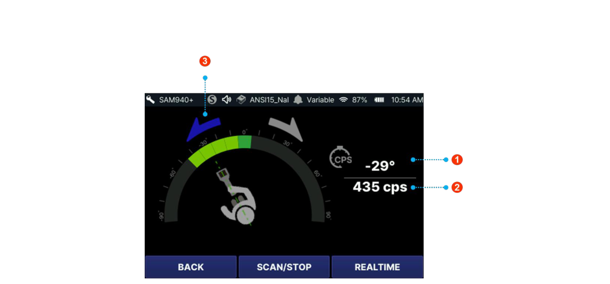 Scan progress status and count rate