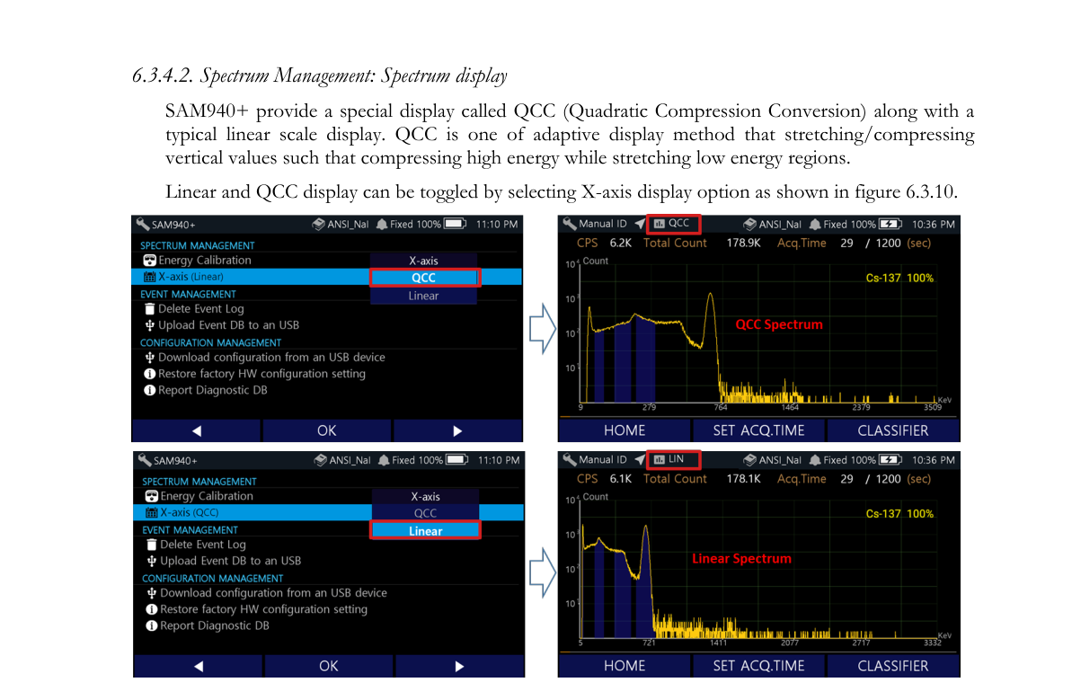 Linear and QCC spectrum display