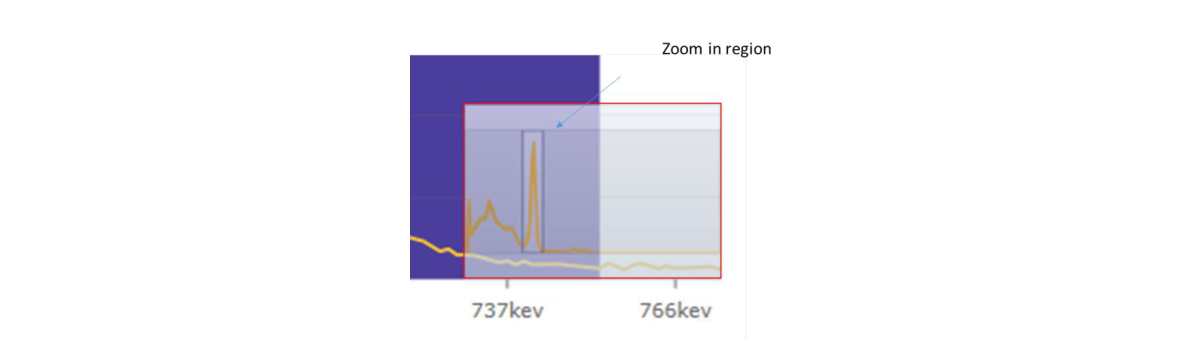Chart Navigator example