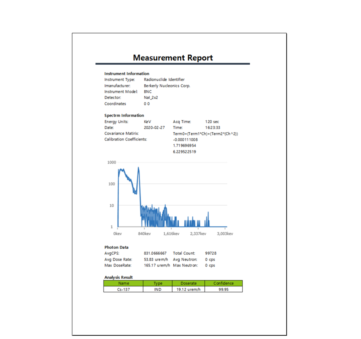 Printed measurement report example