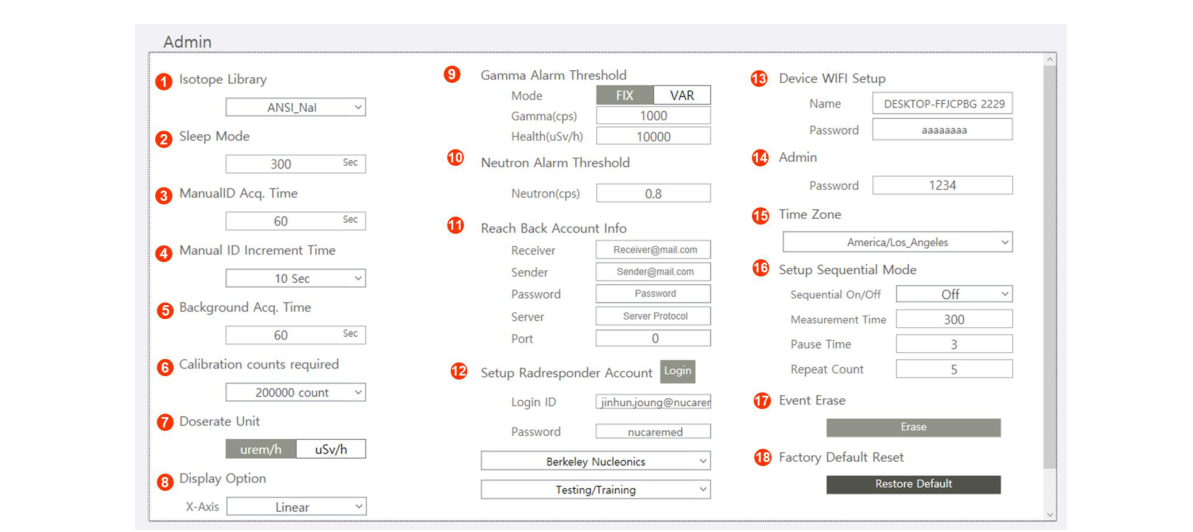 List of Configuration by Admin