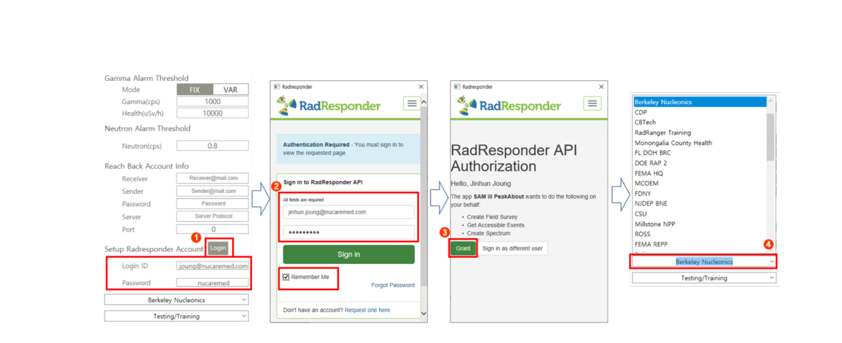 List of Configuration by Admin