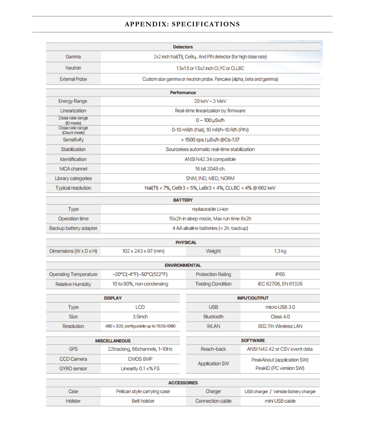 SAM 940+ specifications table