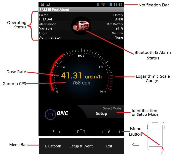 PeakAbout home screen showing the logarithmic dose-rate gauge, operating status, menu button, and battery indicator