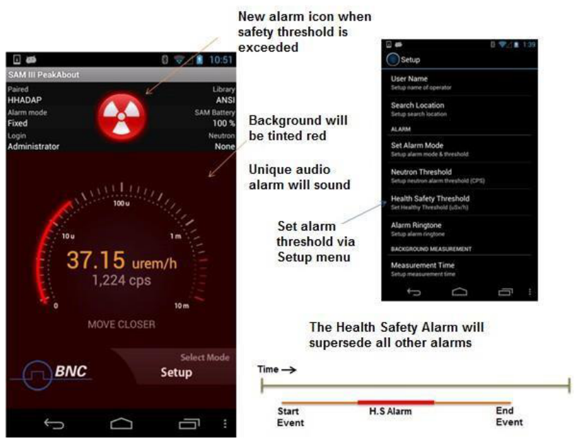 Health Safety Alarm showing the red radiation hazard icon and red gauge background