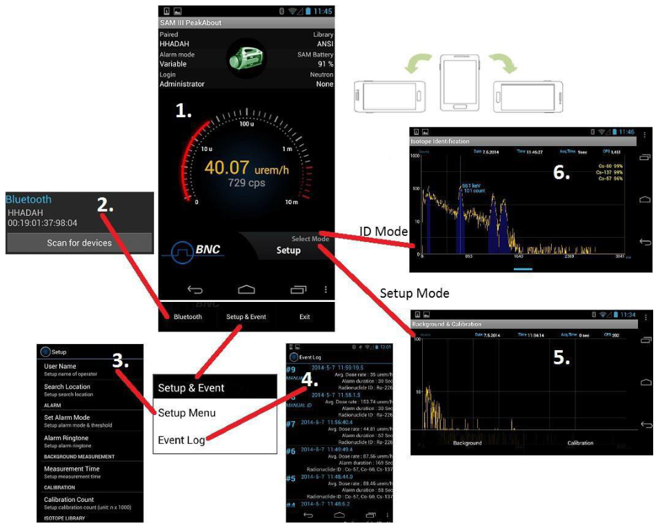 PeakAbout GUI with the home screen and numbered pop-up menus for Bluetooth, Setup, Event Log, Background and Calibration, and Isotope Identification