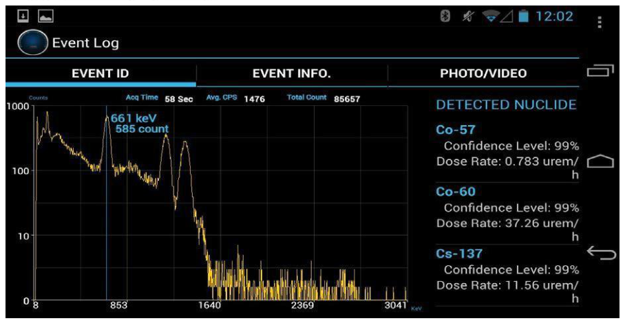 Event Analysis screen showing the spectrum on the left and detected nuclides with confidence levels on the right