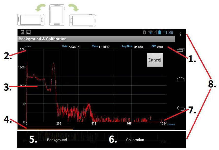 Background and Calibration screen showing a real-time spectrum on a logarithmic counts axis with Background and Calibration buttons