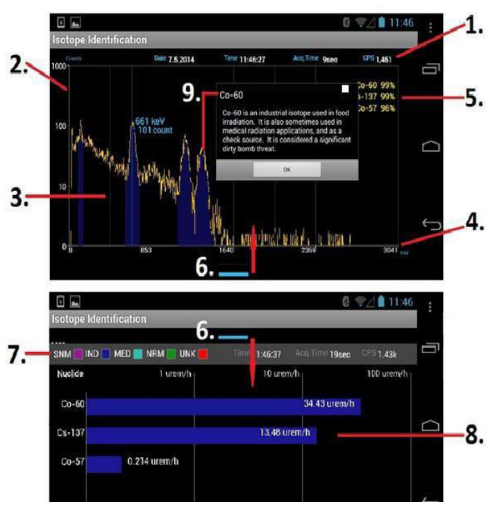 Isotope Identification screens: spectrum screen at top and classification bar-graph screen at bottom