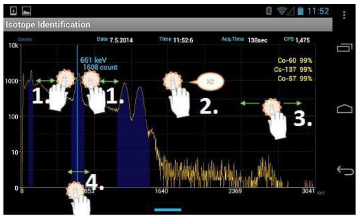 Spectrum manipulation features illustrated with touch gestures on the spectral display