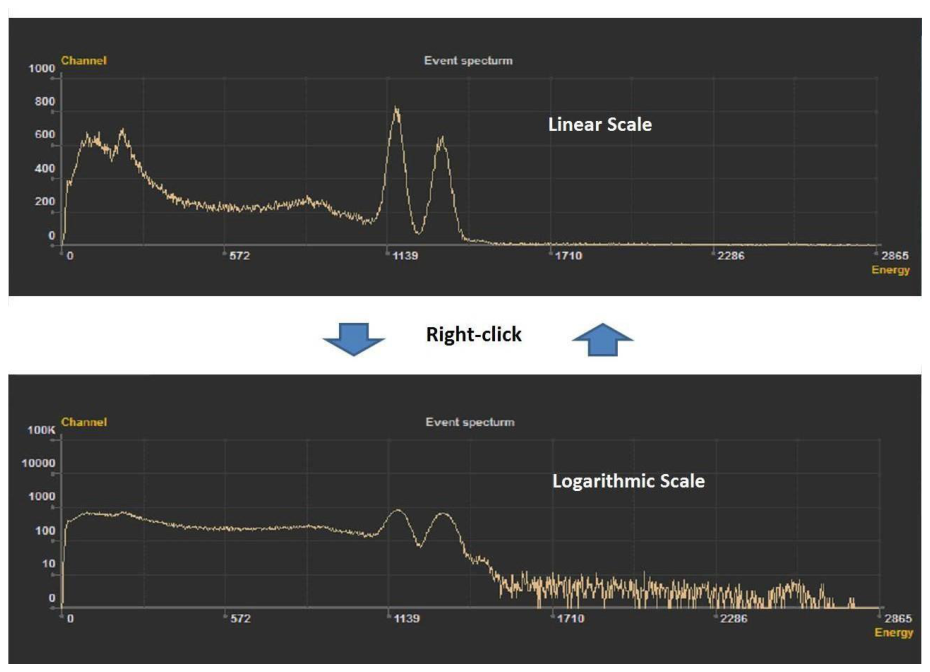 Event spectrum shown on a linear scale at top and a logarithmic scale at bottom, switched by right-click