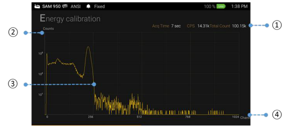 Energy calibration screen with spectrum and acquisition information