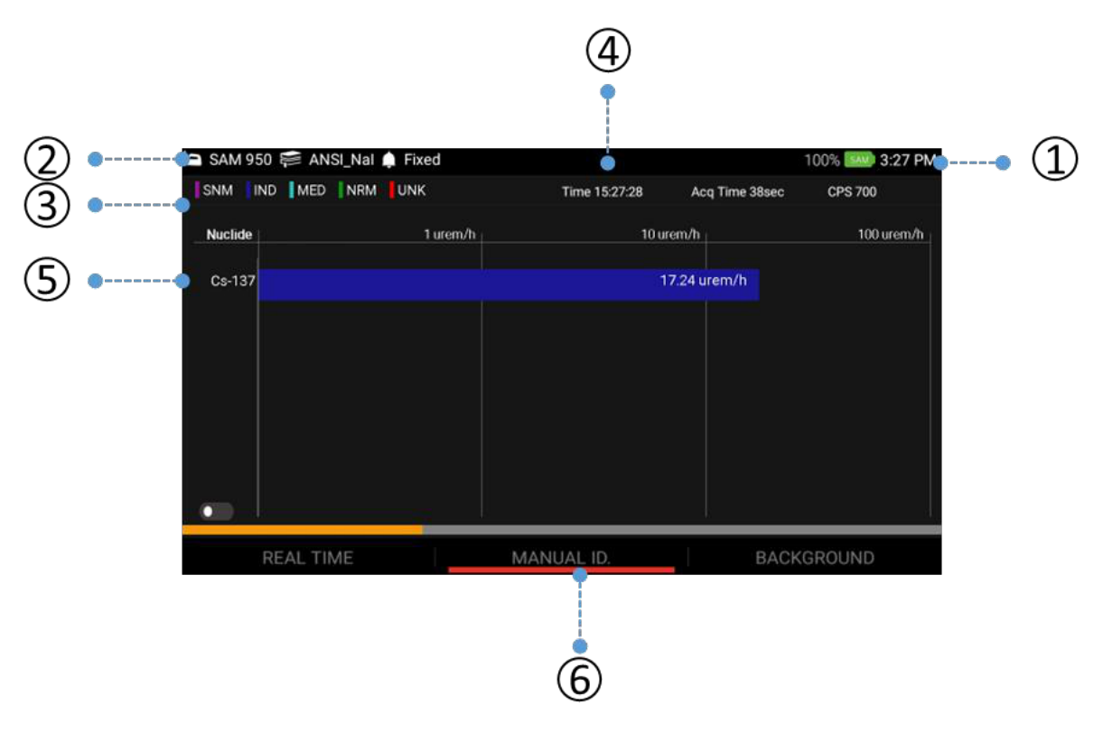 Isotope classification screen with dose-rate bar graph per identified nuclide