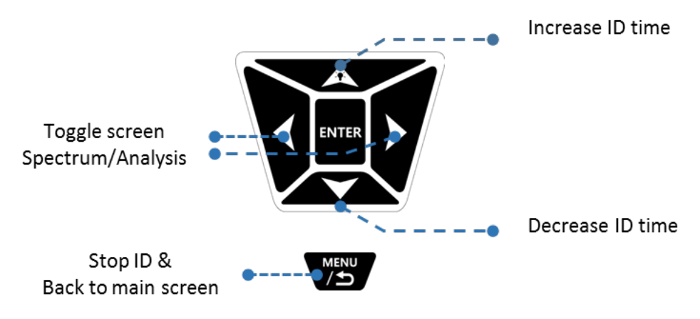 Function button summary in Manual ID mode: increase/decrease ID time, toggle screen, stop ID
