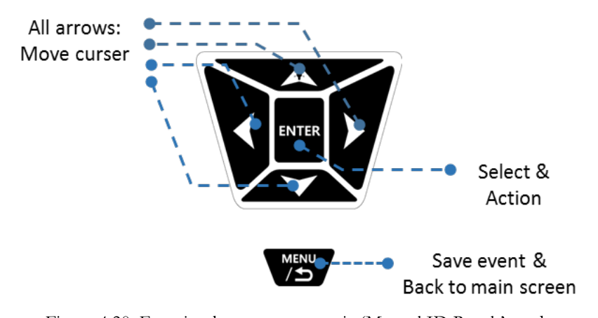 Function button summary in Manual ID Result mode: move cursor, select/action, save event and back to main screen