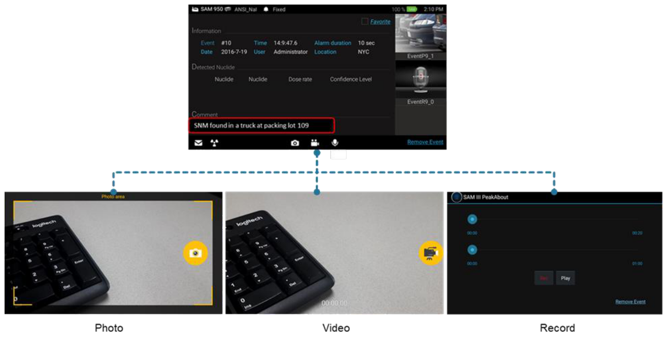 Attaching audio comment, photo and video procedure with photo, video and record panels