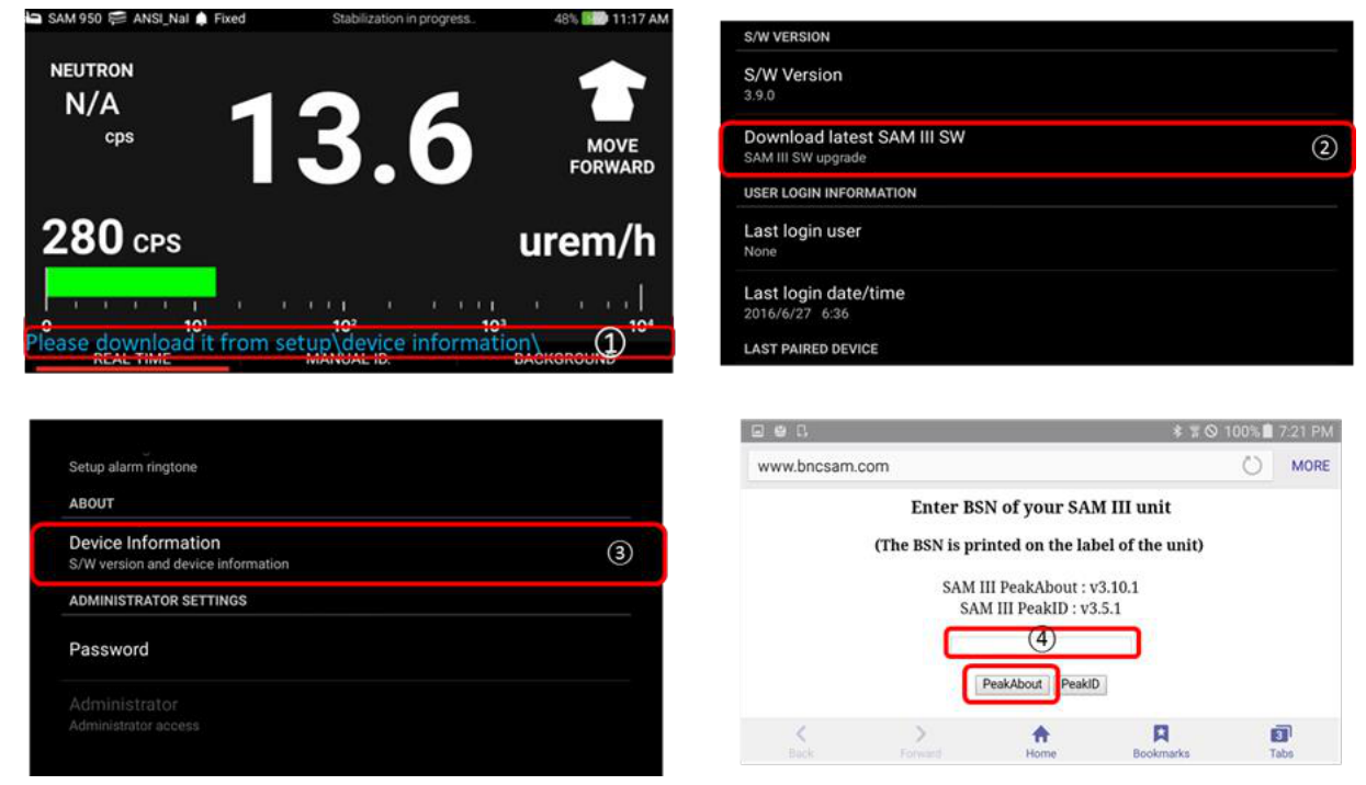 SAM III SW upgrade procedure: main screen notification, Device Information, BSN entry