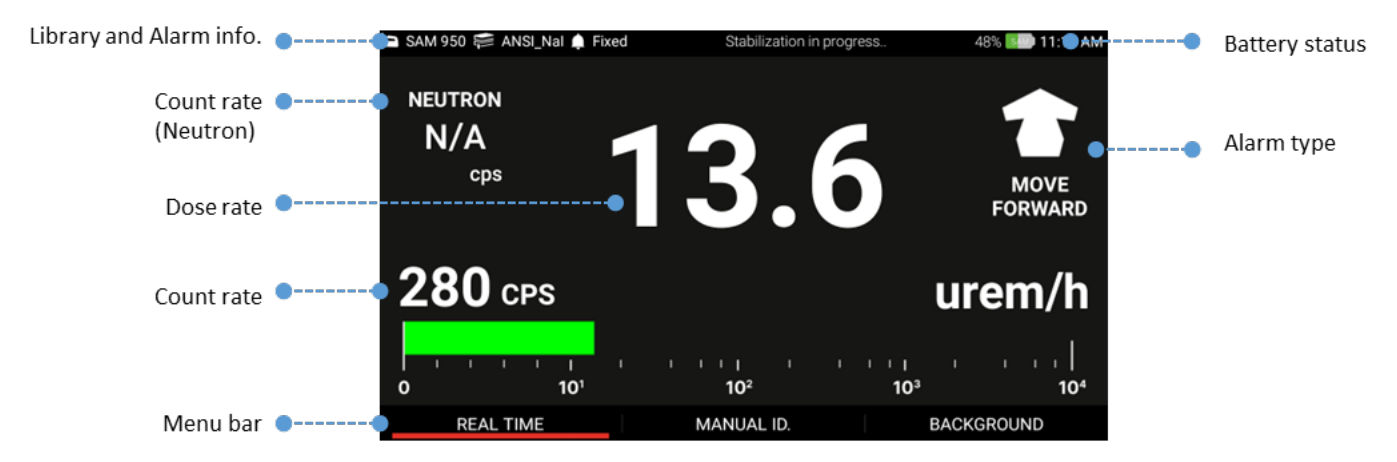 Primary GUI with labelled library, alarm, battery, dose rate, count rate and menu bar