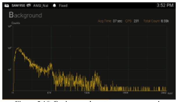 Background measurement spectrum updating in blue during acquisition