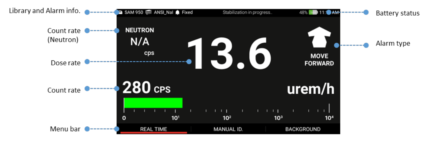 Primary GUI with labelled library/alarm, battery, neutron count, dose rate, count rate and menu bar