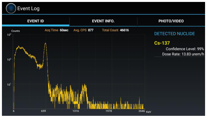 Event ID screen with spectrum and detected nuclide