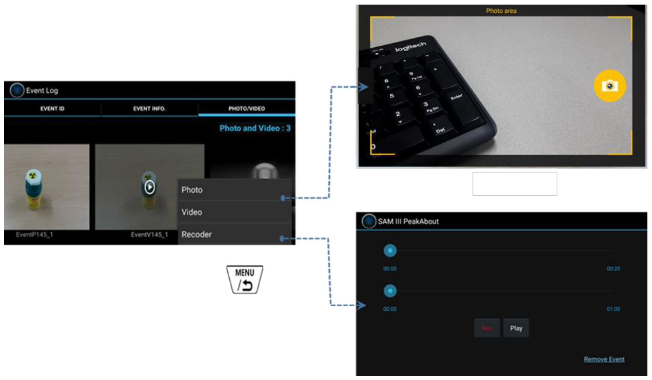 Attaching photo procedure with Photo/Video/Recorder bar and capture panels