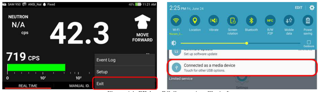 PDA to PC connection: exit PeakAbout, connect as media device