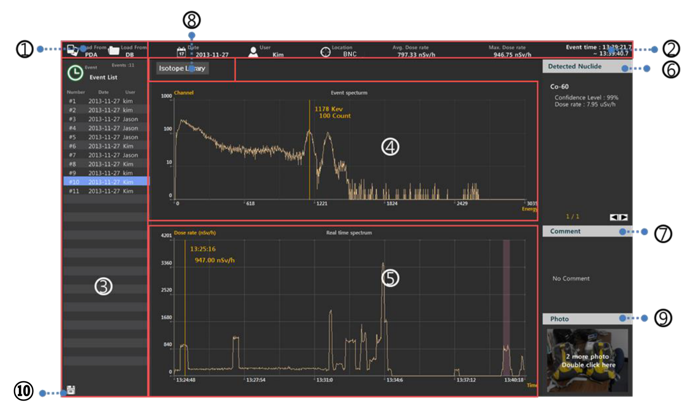 Command Center primary GUI with database directory, event list, spectrum, real-time activity, identification and photos