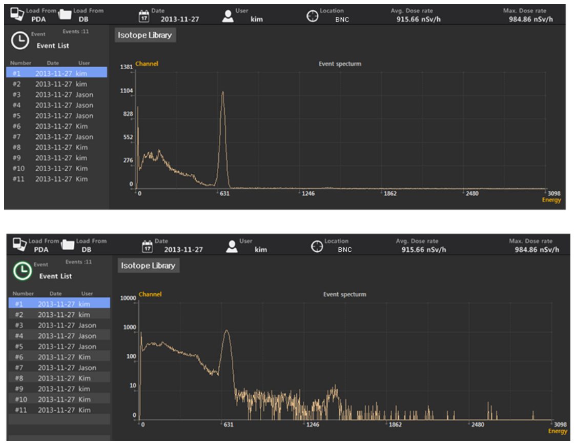 Command Center spectrum shown in linear and logarithmic scale