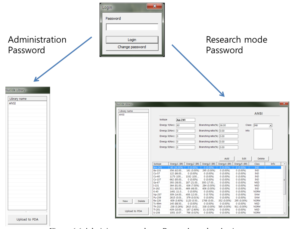 Administrator mode versus Research mode library management selection