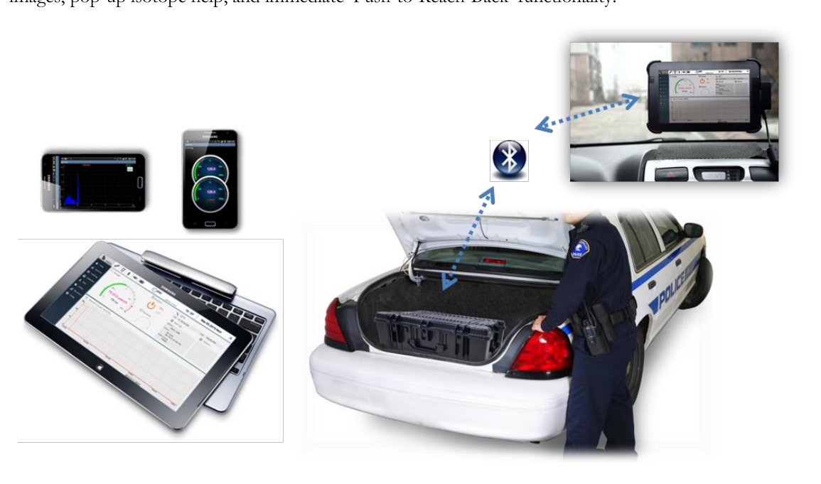 A typical SAMmobile 150-D application example