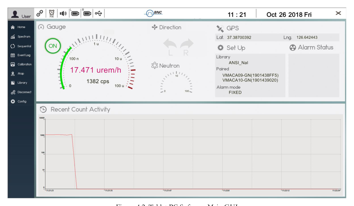 Tablet PC software main GUI