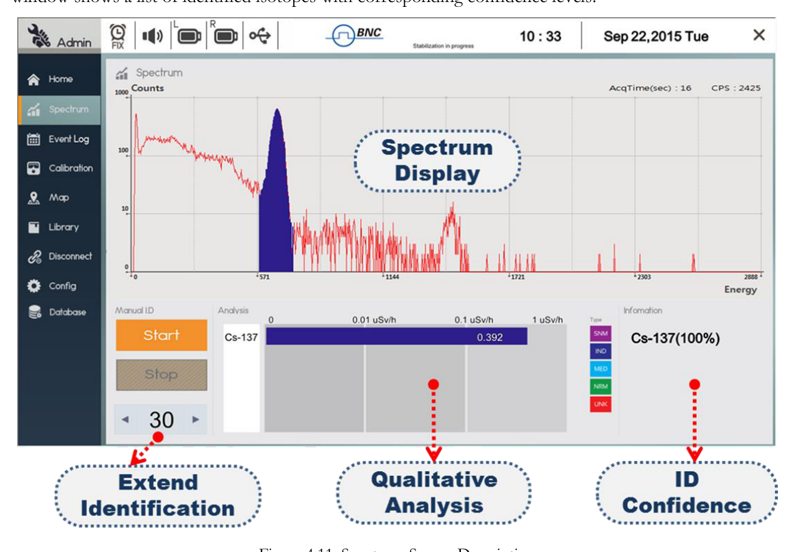 Spectrum screen description