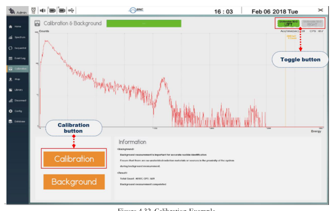 Calibration example