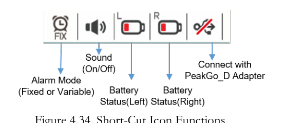 Short-cut icon functions